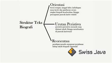 Materi Teks Biografi: Pengertian, Struktur, dan Ciri-Cirinya