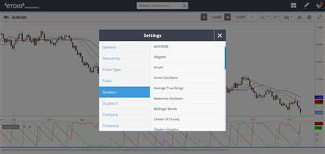 eToro Review 2024 - Pros & Cons