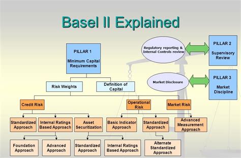 Israbi: Basel Iii Pillars Explained