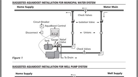 [DIAGRAM] Pentair Booster Pump Diagram - MYDIAGRAM.ONLINE