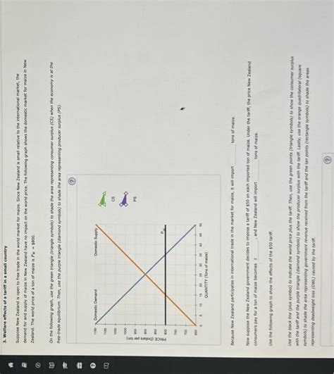 Solved 3. Welfare effects of a tariff in a small country | Chegg.com