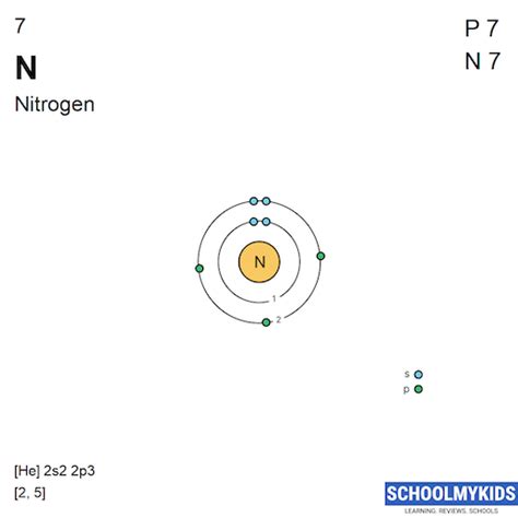 Nitrogen Atomic Structure