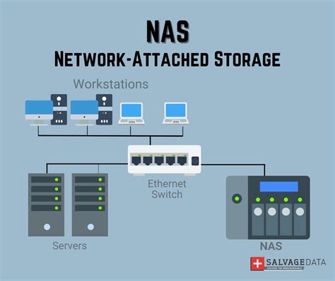 DAS, NAS, or SAN: How to Choose the Best RAID System for Your Needs - SalvageData