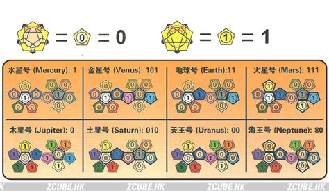 mf8+dayan cube - Crazy Megaminx plus [ZiiCube.com]