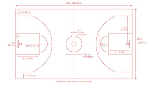 Basketball court dimensions guidelines for installation projects ...