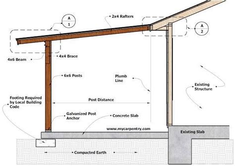 Patio Cover Plans - Build Your Patio Cover or Deck Cover | Building a ...