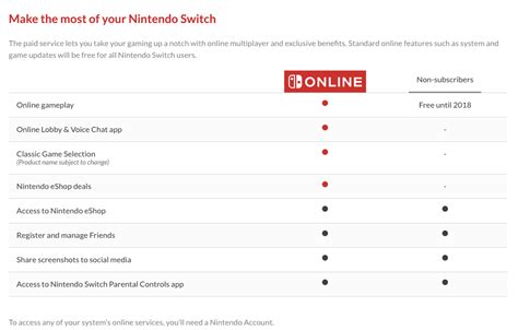 Nintendo Switch Online Membership Pricing And More Details Revealed ...