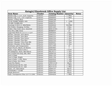 Medical Inventory List - Geno