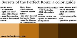 The Secret to the Perfect Roux (and the perfect GUMBO ROUX!) - In Fine ...