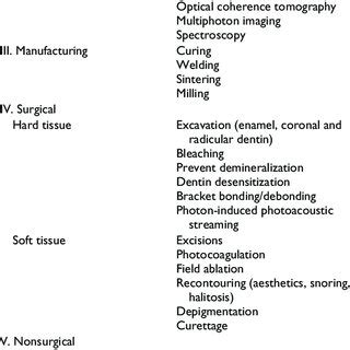 Outline of Current Applications of Biophotonics Devices in Clinical ...