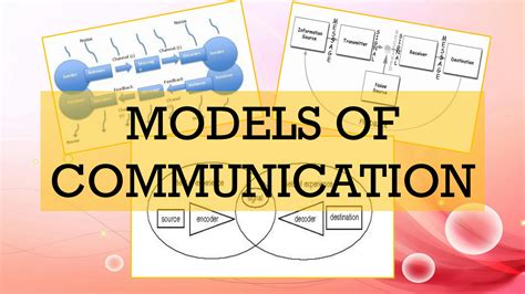 SOLUTION: Models of communication - Studypool