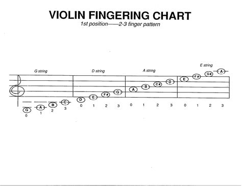 Violin Fingering Chart Sample Free Download