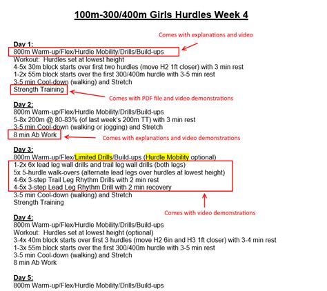 400m Hurdle Workout Plan | EOUA Blog