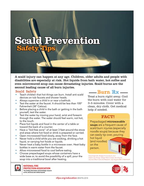 Prevent Scald Injuries this National Burn Awareness Week - Acadiana Security Plus