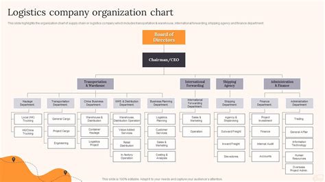 Logistics Company Organization Chart Parcel Delivery Company Profile – NBKomputer