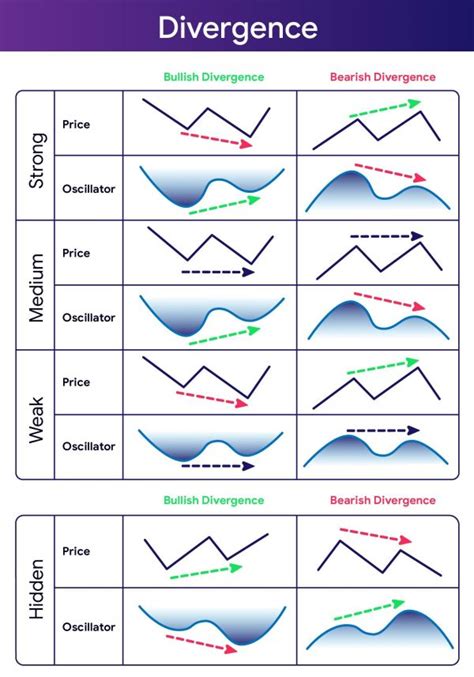 Regular vs. Hidden Divergence ⋆ Cheat Sheets