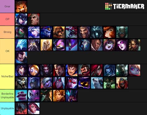 LOL TFT Champion Tier List (Community Rankings) - TierMaker