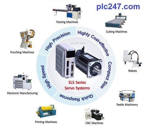 What is Servo? - plc247.com