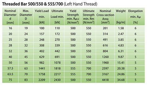 Threaded Bars & Tie Rods - ForceTec