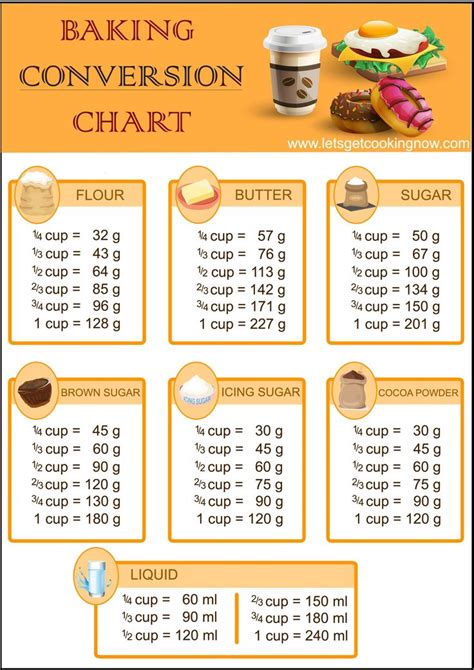 Conversion Baking Measurements Guide