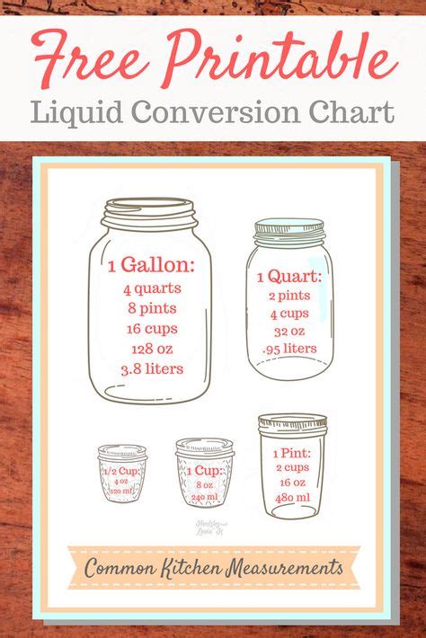 Basic Liquid Measurement Chart