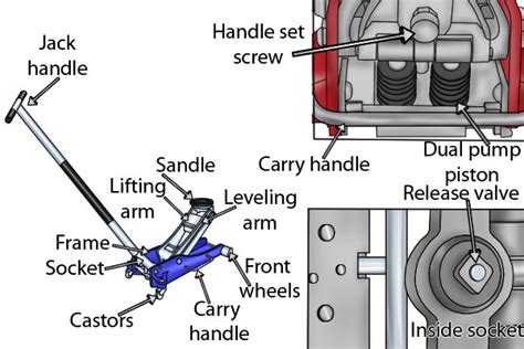 What are the parts of a racing jack? - Wonkee Donkee Tools