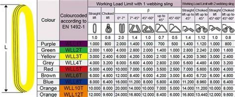 MY Professional 2Ton x 6Meter Flat Webbing Sling Lifting Belt – MY Power Tools