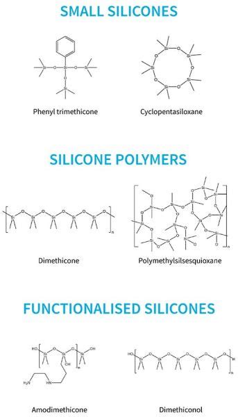 Silicone Mythbusting | Lab Muffin Beauty Science