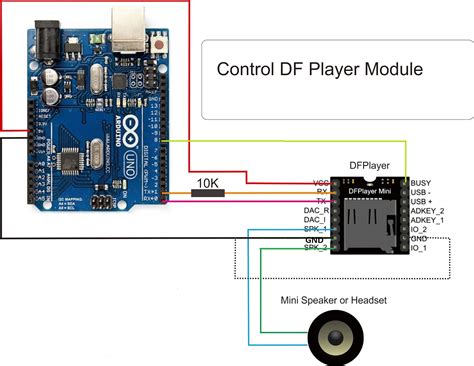 Build a MP3 player with DFPlayer and an Arduino - Rob's blog