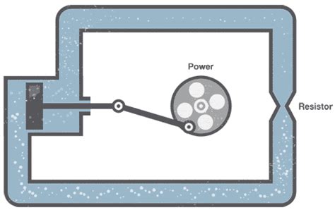 Alternating Current and Direct Current And Its Applications