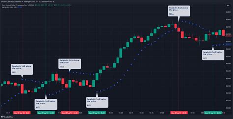 7 Best Scalping Indicators You Should Use in Your Trading