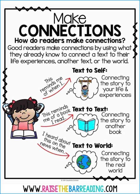 Teaching Students to Make Connections | Text to self connection, Text ...