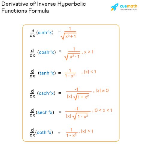 Formula Of Inverse Hyperbolic Function - BEST GAMES WALKTHROUGH