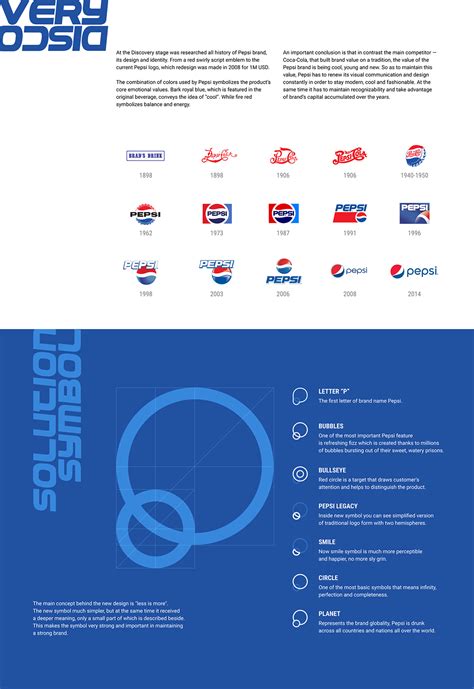 Pepsi Logo Identity and UI/UX Design Concept on Pantone Canvas Gallery