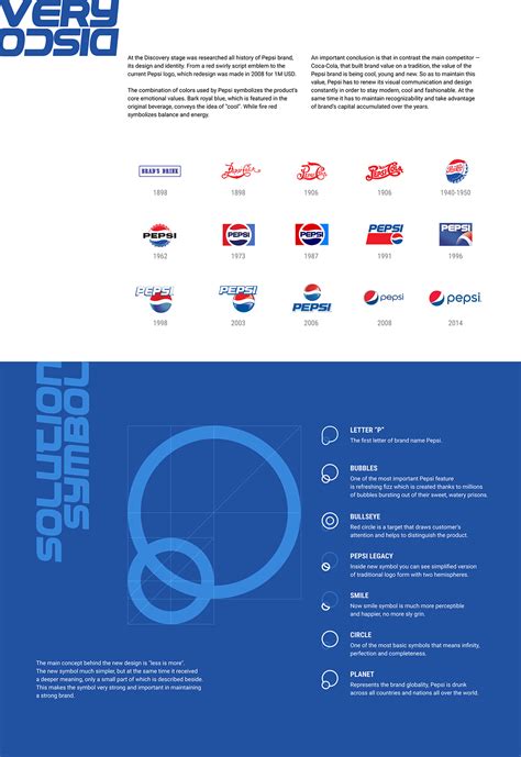 Pepsi Logo Identity and UI/UX Design Concept :: Behance