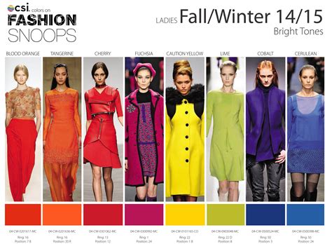 Fall/Winter 2014/2015 Runway Color Trends – Patterns, Colors and Design