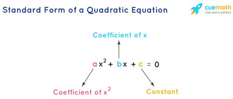 Standard Form of Quadratic Equation - Formula | General Form