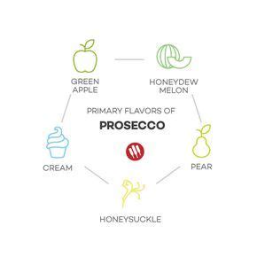 Champagne vs prosecco the real differences – Artofit