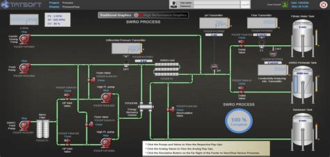 HMI - Tatsoft LLC | FrameworX