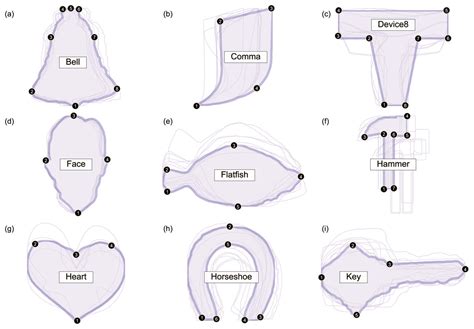 Landmark-free, parametric hypothesis tests regarding two-dimensional contour shapes using ...