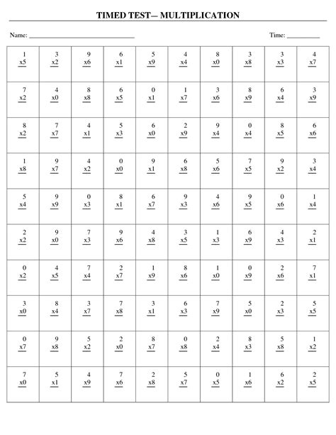 Times Tables One Minute Test