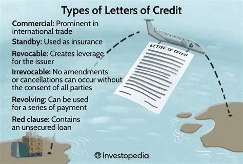 Types Of Letters Of Credit Letter Of Credit Amendment Form – Find ...