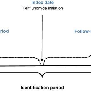 Study design diagram. | Download Scientific Diagram