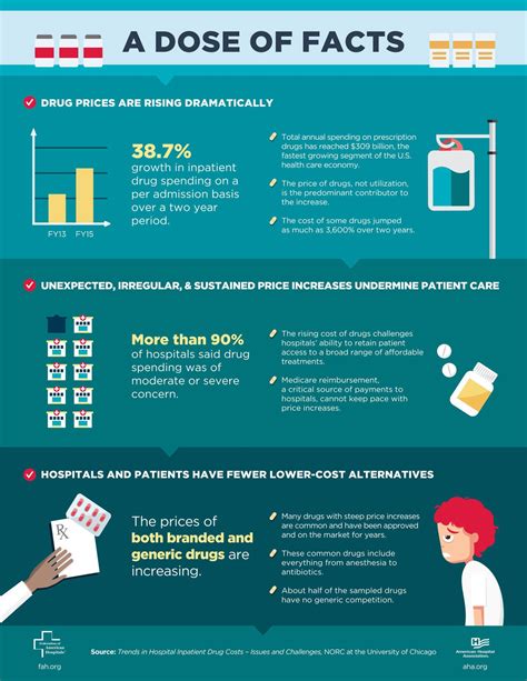 Infographics Every Healthcare Professional Needs | Learn with Diib®