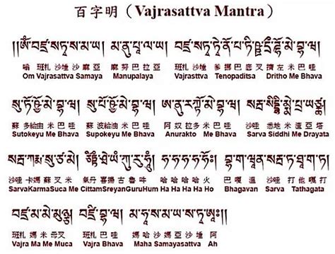 Buddha-Weekly-Vajrasattva Mantra in Sanskrit with Tibetan Characters-Buddhism - Buddha Weekly ...