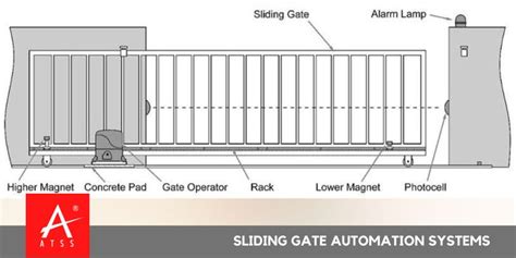 Sliding Gate Automation, Automatic Gate System for Home. Sliding Gate Automation Systems ...