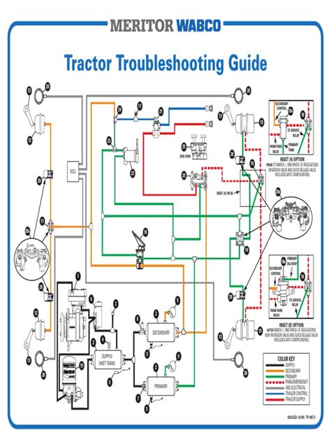 Air Brake Troubleshooting Guide tp9973 | PDF | Valve | Anti Lock Braking System