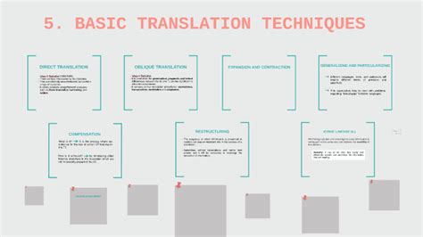 5. BASIC TRANSLATION TECHNIQUES by Antonella Sangoy on Prezi