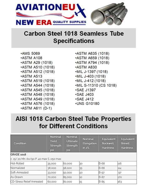 AVIATIONEU NEW ERA AISI 1018 (G10180) Low Carbon Steel Round Tubing SKU ...