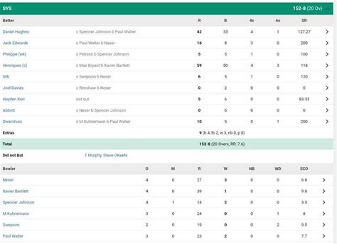 Brisbane Heat vs Sydney Sixers Scorecard, BBL 2023-24 Qualifier ...